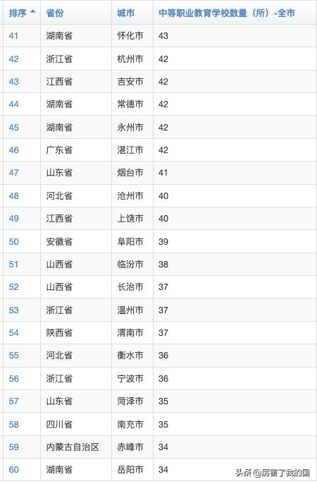 包含全國(guó)好的中專類學(xué)校有哪些的詞條