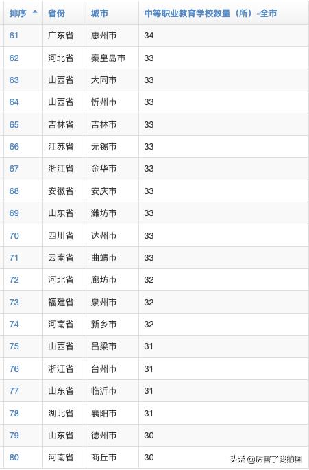 包含全國(guó)好的中專類學(xué)校有哪些的詞條