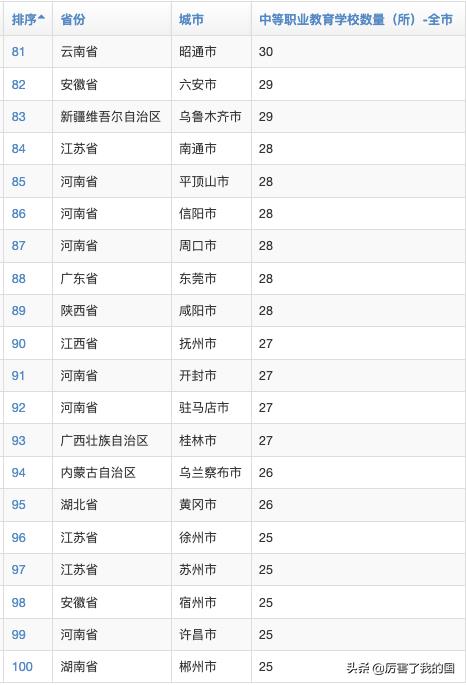 包含全國(guó)好的中專類學(xué)校有哪些的詞條