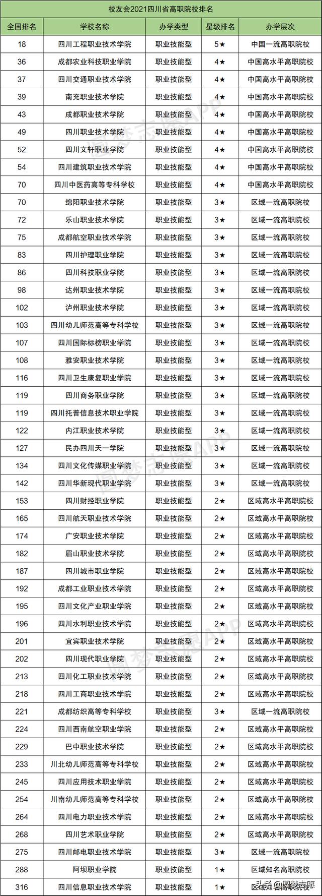 綿陽(yáng)職業(yè)技術(shù)學(xué)院有多大(綿陽(yáng)職業(yè)技術(shù)學(xué)院分?jǐn)?shù)線)