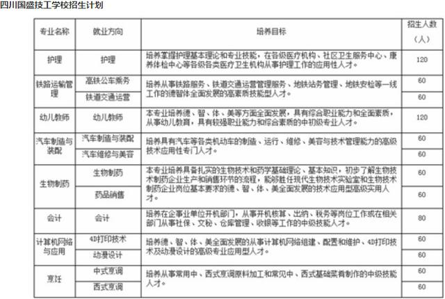 公辦四川國(guó)盛學(xué)校(四川國(guó)盛技工學(xué)校是公辦嗎)
