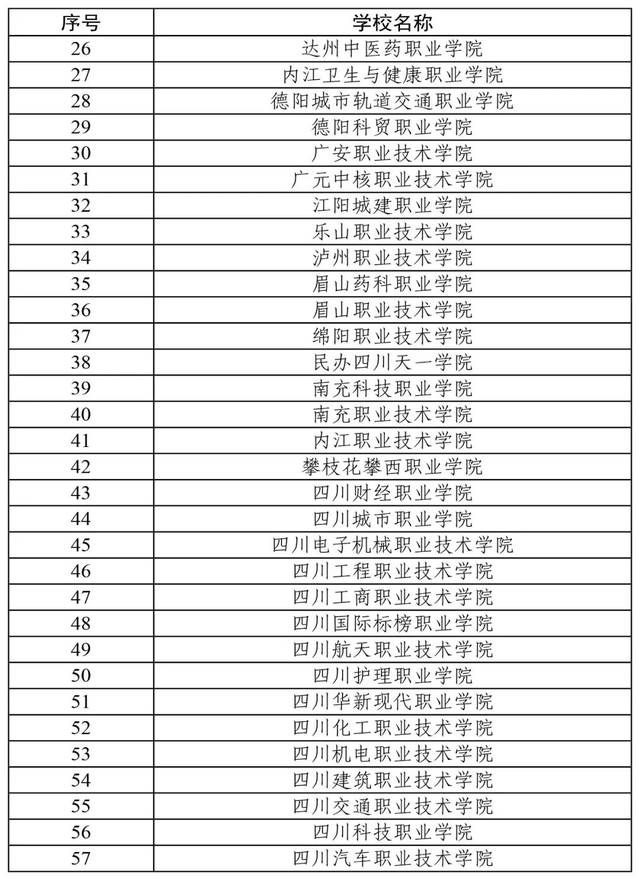 普通高等教育招生(普通高等教育招生計(jì)劃)