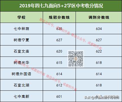 成都有哪些公辦的學(xué)校(成都公辦大專(zhuān)有哪些學(xué)校)