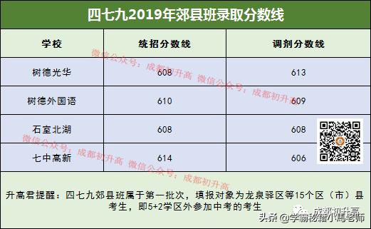 成都有哪些公辦的學(xué)校(成都公辦大專(zhuān)有哪些學(xué)校)
