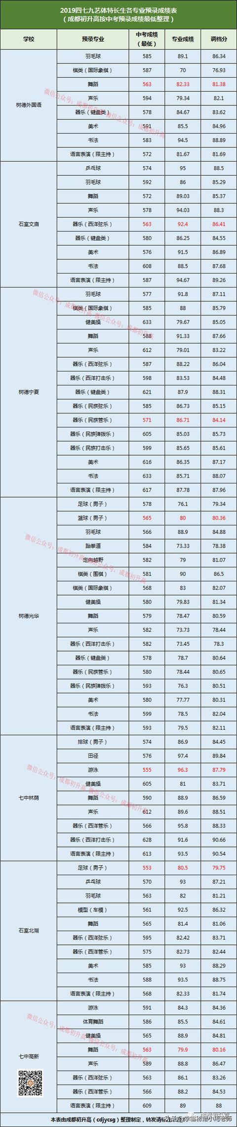 成都有哪些公辦的學(xué)校(成都公辦大專(zhuān)有哪些學(xué)校)