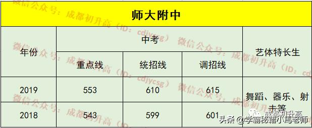成都有哪些公辦的學(xué)校(成都公辦大專(zhuān)有哪些學(xué)校)