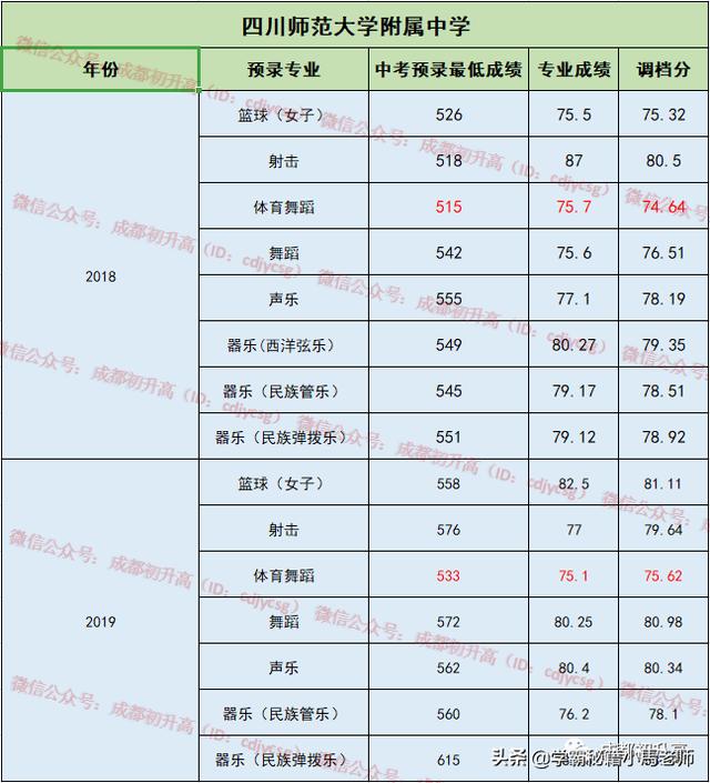 成都有哪些公辦的學(xué)校(成都公辦大專(zhuān)有哪些學(xué)校)