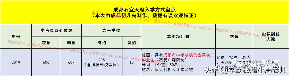 成都有哪些公辦的學(xué)校(成都公辦大專(zhuān)有哪些學(xué)校)