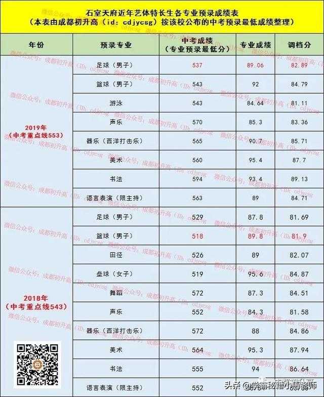 成都有哪些公辦的學(xué)校(成都公辦大專(zhuān)有哪些學(xué)校)