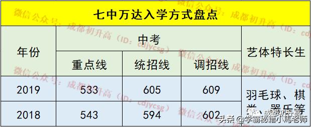 成都有哪些公辦的學(xué)校(成都公辦大專(zhuān)有哪些學(xué)校)