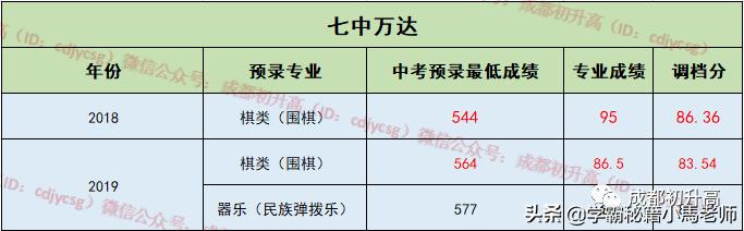 成都有哪些公辦的學(xué)校(成都公辦大專(zhuān)有哪些學(xué)校)