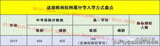成都有哪些公辦的學(xué)校(成都公辦大專(zhuān)有哪些學(xué)校)
