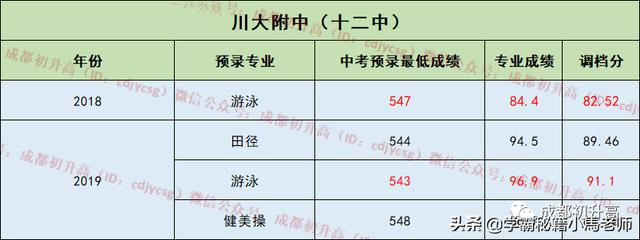 成都有哪些公辦的學(xué)校(成都公辦大專(zhuān)有哪些學(xué)校)