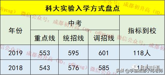 成都有哪些公辦的學(xué)校(成都公辦大專(zhuān)有哪些學(xué)校)