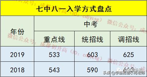 成都有哪些公辦的學(xué)校(成都公辦大專(zhuān)有哪些學(xué)校)
