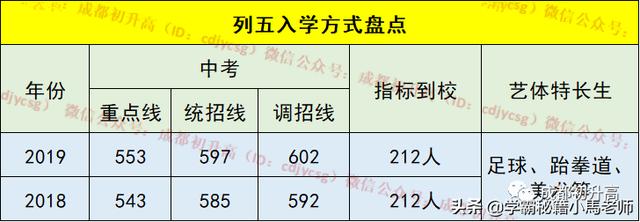 成都有哪些公辦的學(xué)校(成都公辦大專(zhuān)有哪些學(xué)校)