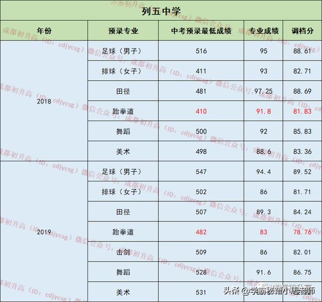 成都有哪些公辦的學(xué)校(成都公辦大專(zhuān)有哪些學(xué)校)