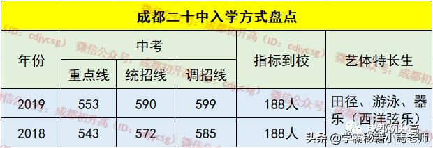 成都有哪些公辦的學(xué)校(成都公辦大專(zhuān)有哪些學(xué)校)