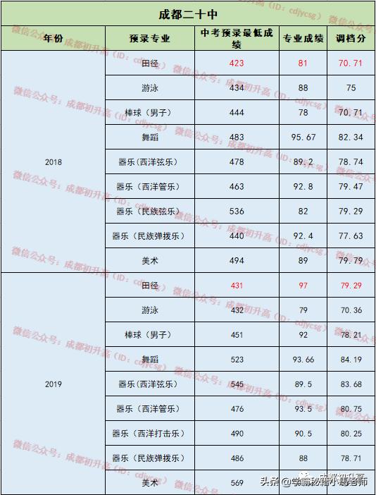 成都有哪些公辦的學(xué)校(成都公辦大專(zhuān)有哪些學(xué)校)