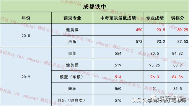 成都有哪些公辦的學(xué)校(成都公辦大專(zhuān)有哪些學(xué)校)