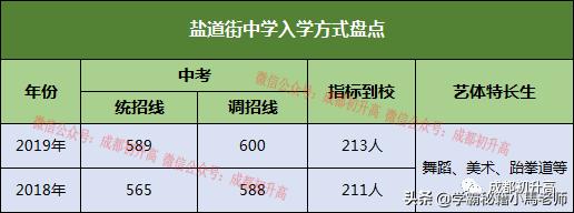 成都有哪些公辦的學(xué)校(成都公辦大專(zhuān)有哪些學(xué)校)