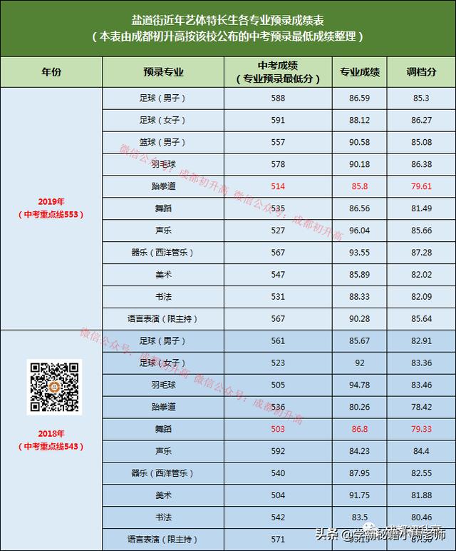 成都有哪些公辦的學(xué)校(成都公辦大專(zhuān)有哪些學(xué)校)