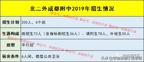 成都有哪些公辦的學(xué)校(成都公辦大專(zhuān)有哪些學(xué)校)