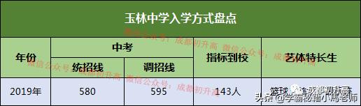成都有哪些公辦的學(xué)校(成都公辦大專(zhuān)有哪些學(xué)校)