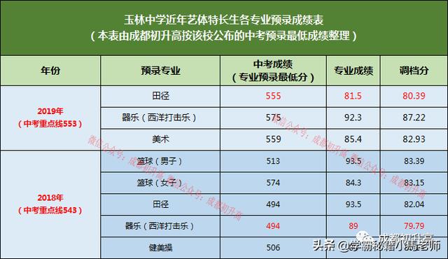 成都有哪些公辦的學(xué)校(成都公辦大專(zhuān)有哪些學(xué)校)