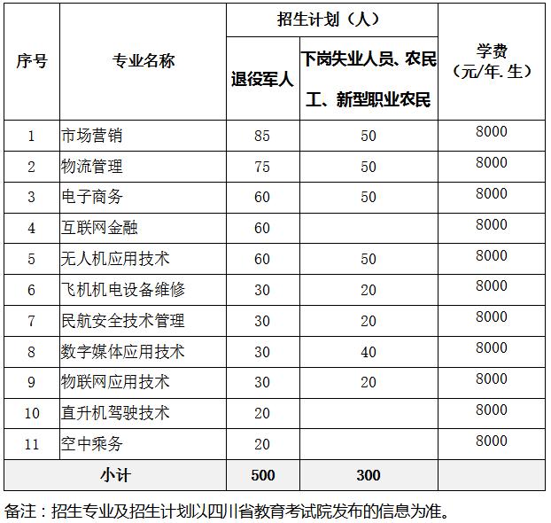 成都通用航空職業(yè)學(xué)校(成都天府新區(qū)通用航空職業(yè)學(xué)校)