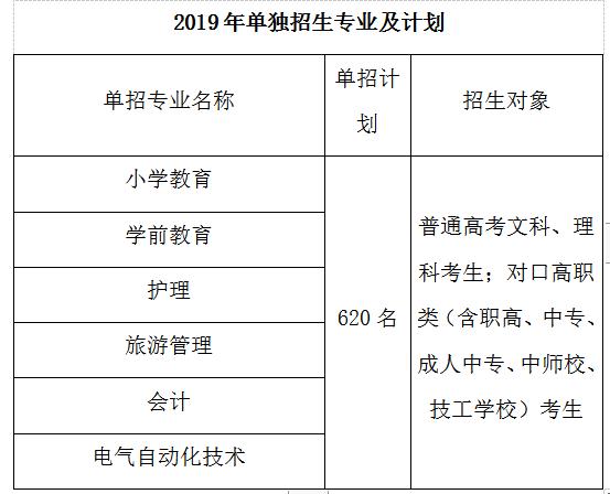 四川職業(yè)技術學校有哪些專業(yè)(四川職業(yè)技術學院物流管理專業(yè))