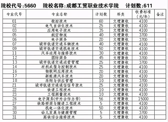 成都有哪些職業(yè)技術(shù)學(xué)?？梢詫Ｉ镜?成都航空職業(yè)技術(shù)學(xué)校有哪些)