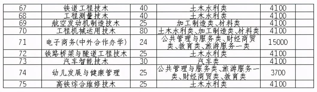 成都有哪些職業(yè)技術(shù)學(xué)?？梢詫Ｉ镜?成都航空職業(yè)技術(shù)學(xué)校有哪些)