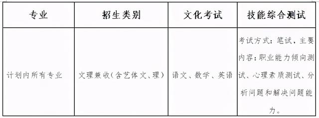 成都有哪些職業(yè)技術(shù)學(xué)?？梢詫Ｉ镜?成都航空職業(yè)技術(shù)學(xué)校有哪些)