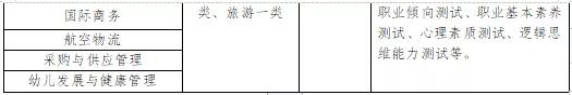 成都有哪些職業(yè)技術(shù)學(xué)?？梢詫Ｉ镜?成都航空職業(yè)技術(shù)學(xué)校有哪些)