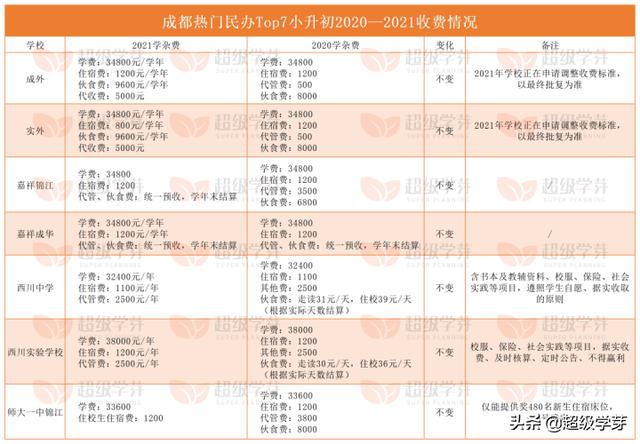 成都私立學(xué)校排行榜(成都私立學(xué)校排名前十)