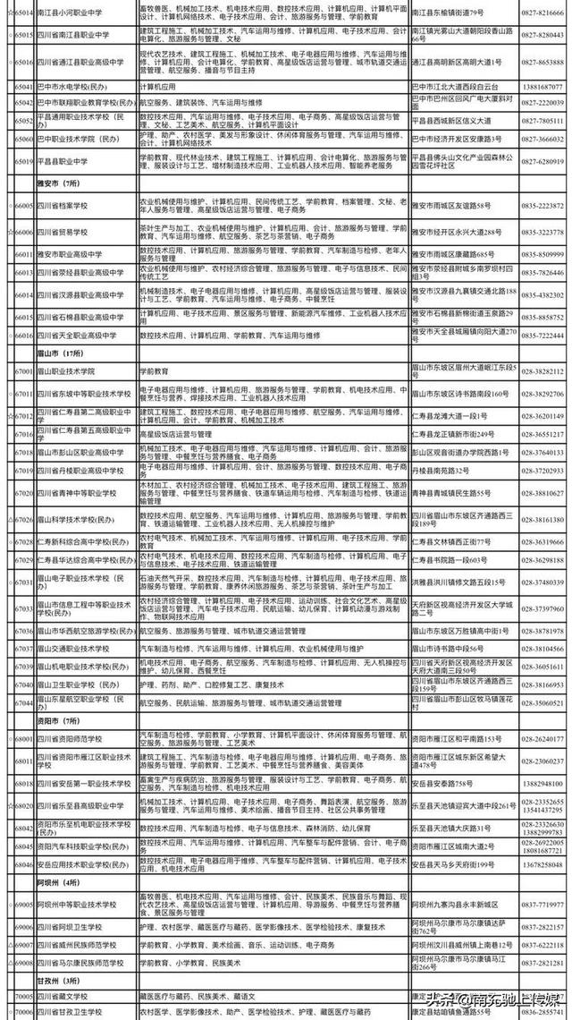 南充有哪些中職學(xué)校(南充大專學(xué)校有哪些)
