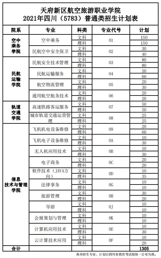 四川公辦職高學校(四川公辦職高學校有哪些)
