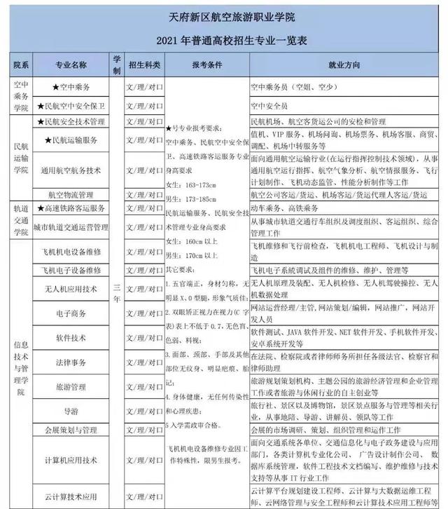 四川公辦職高學校(四川公辦職高學校有哪些)