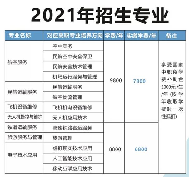 成都航空旅游職業(yè)學(xué)校好不好(成都航空旅游職業(yè)學(xué)校學(xué)費多少)
