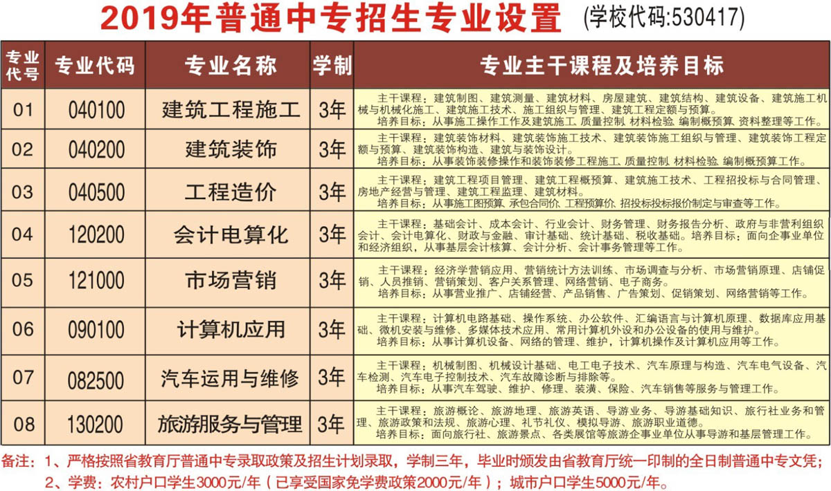 包含初中畢業(yè)上大專的學校有哪些的詞條