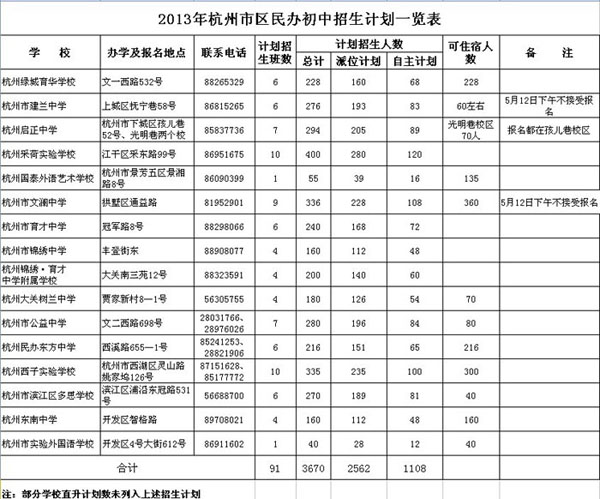 包含初中畢業(yè)上大專的學校有哪些的詞條