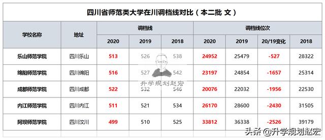 四川師范學校公辦(河南?？茙煼秾W校排名公辦)