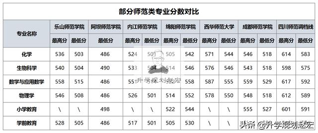 四川師范學校公辦(河南?？茙煼秾W校排名公辦)
