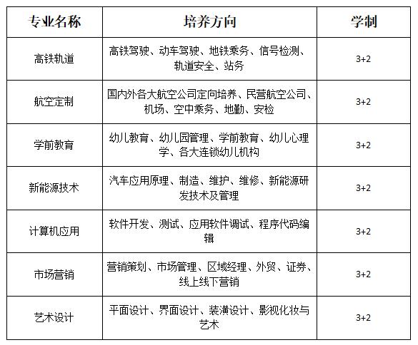 四川高鐵乘務員有哪些學校(考高鐵乘務員需要哪些條件)