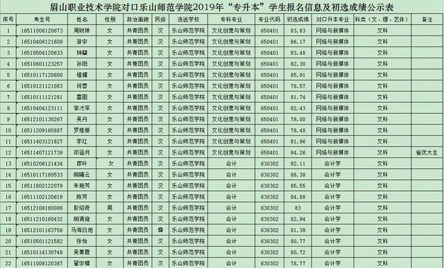 眉山職業(yè)學(xué)校有哪些專業(yè)(四川龍泉國(guó)盛技工學(xué)校好不好)