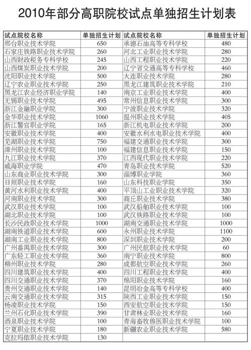 四川重點職高學(xué)校排名(四川醫(yī)學(xué)職高學(xué)校排名)