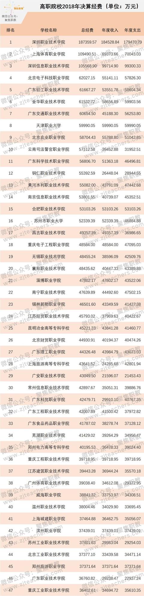 金華技校排名(金華技校排名榜)