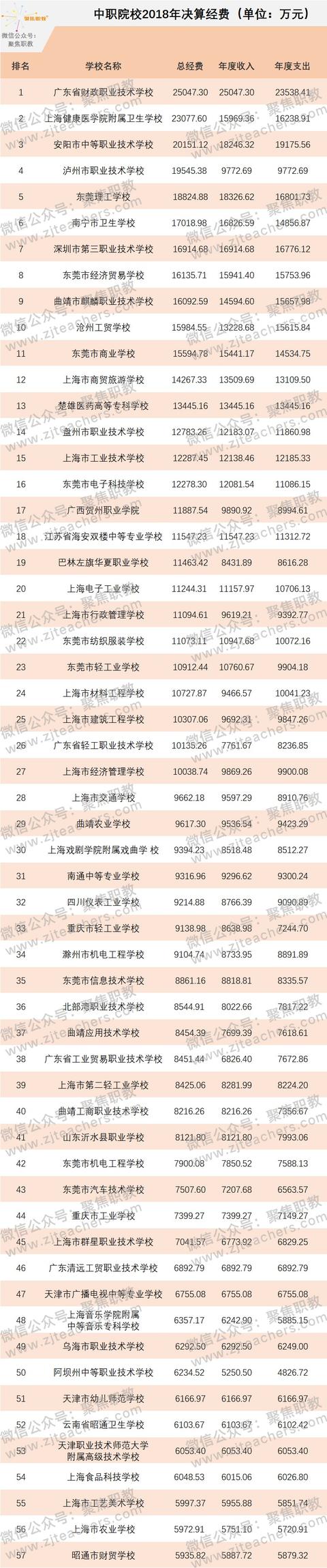 金華技校排名(金華技校排名榜)