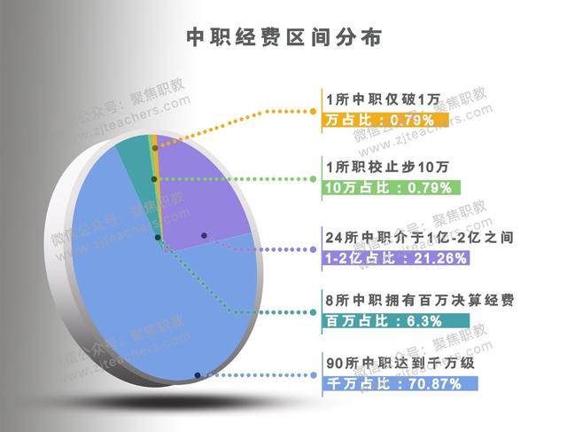 金華技校排名(金華技校排名榜)